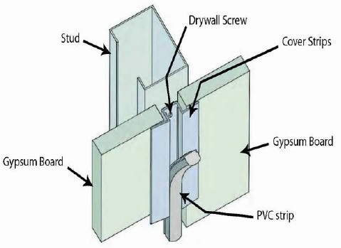 Dry Wall Boards